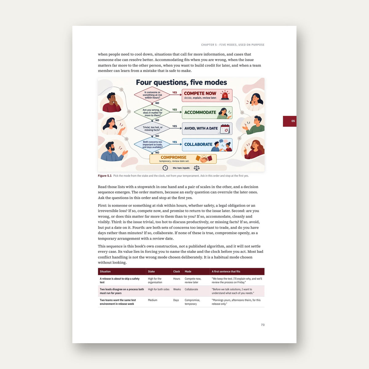 Conflict-Proof Management – English edition, sample page 1